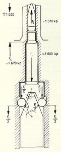 HK roller lock force diagram - techfig5