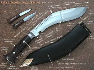 A Kukri has its own nomenclature. From khukrimuseum.com