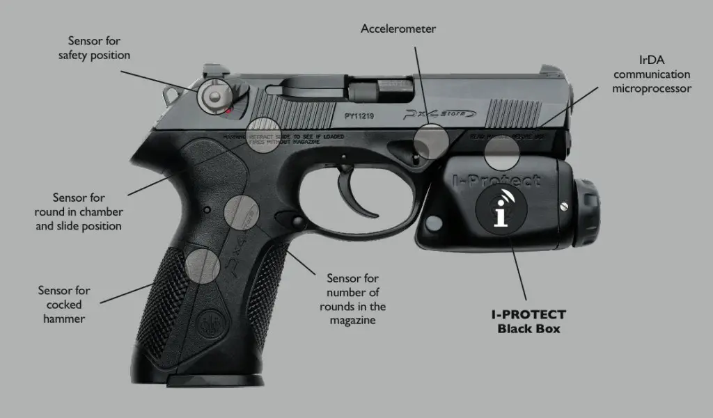 iprotect_firearm_sensors