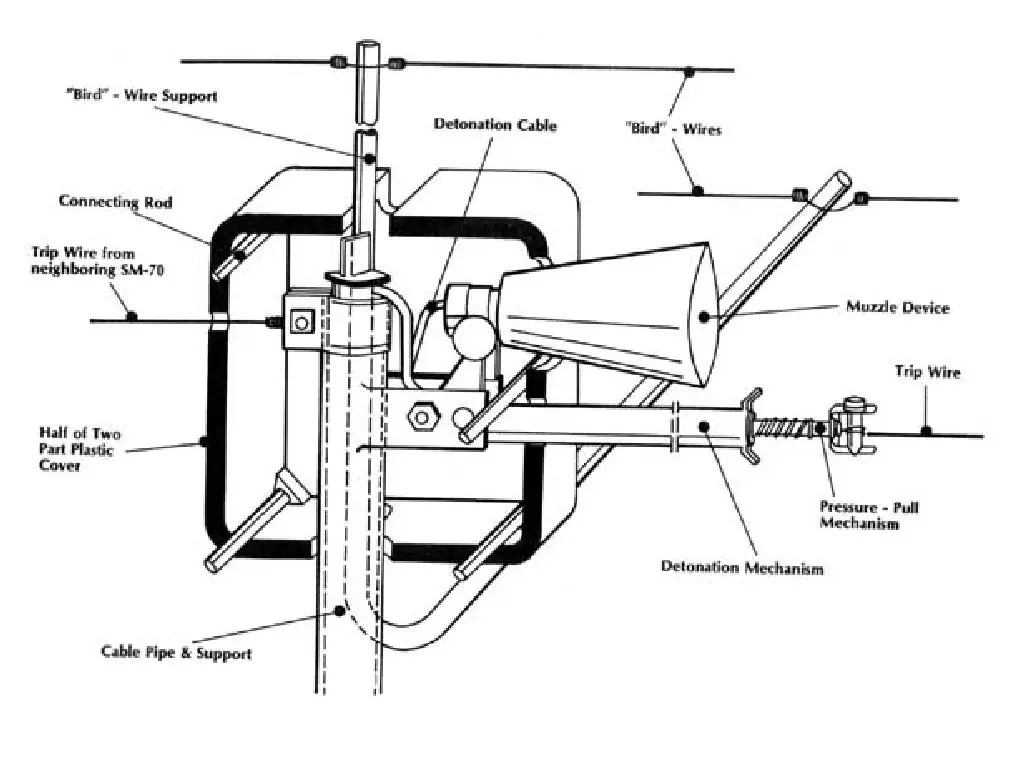 General arrangement of an SM-70. They were typically mounted in rows of three, at ankle level, at about 1.45 m, and about 5 CM below the top of the wall or fence, on the East German side of the last wall (or chain-link or expanded-mesh fence) before freedom. 