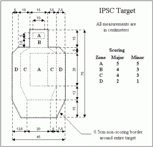 ipsctarg