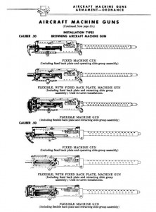 aircraft-machine-guns-armament-ordnance