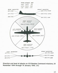 B29Attacks1