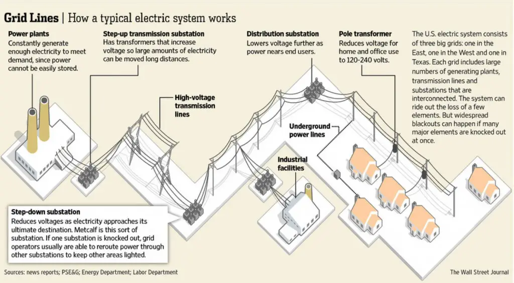 grid_graphic_wsj 00001