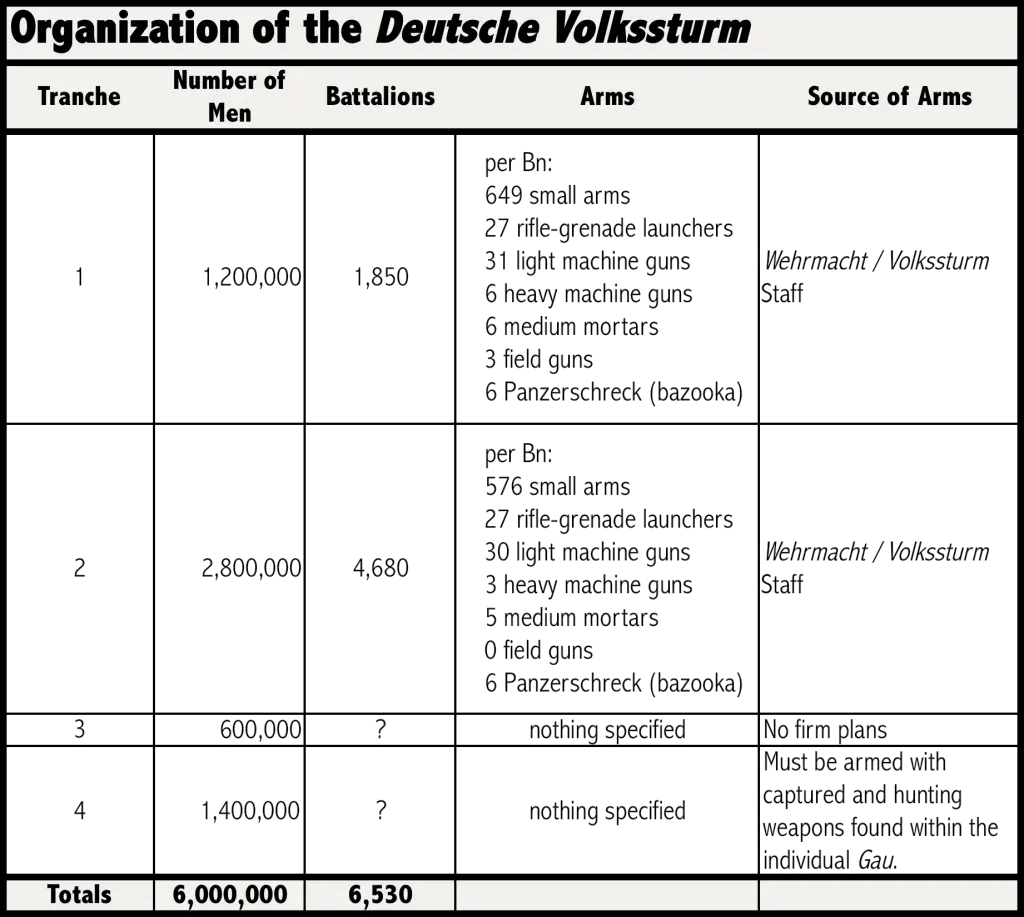 deutsche_volkssturm_plans