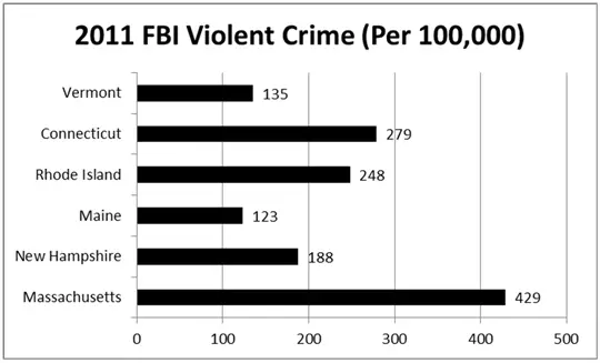 MA-chart-FBI-violent-crime