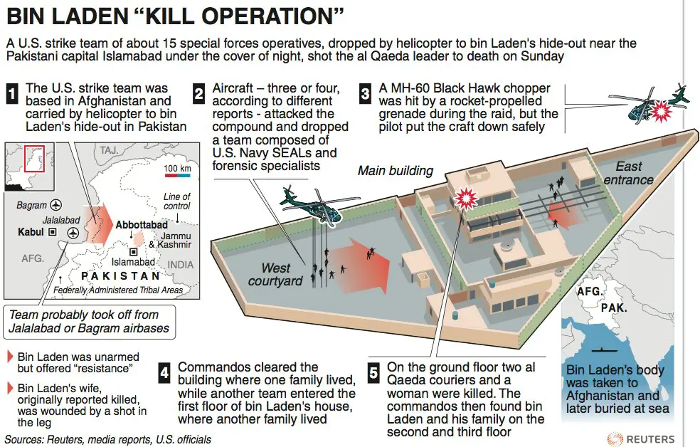 Reuters graphic of the bin-the-bin raid. Timeline, etc., based off the "official" leaks from Panetta and others. 
