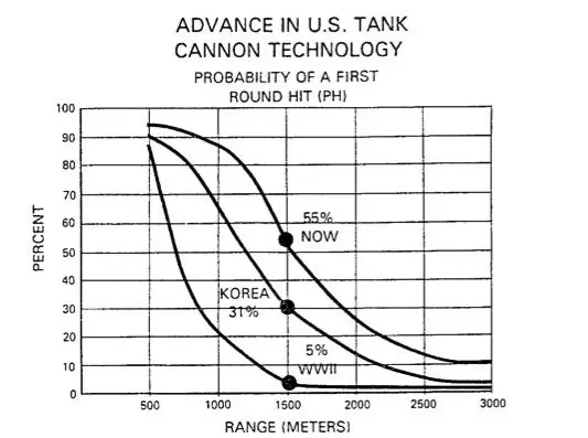post_wwii_tank_cannon_improvement