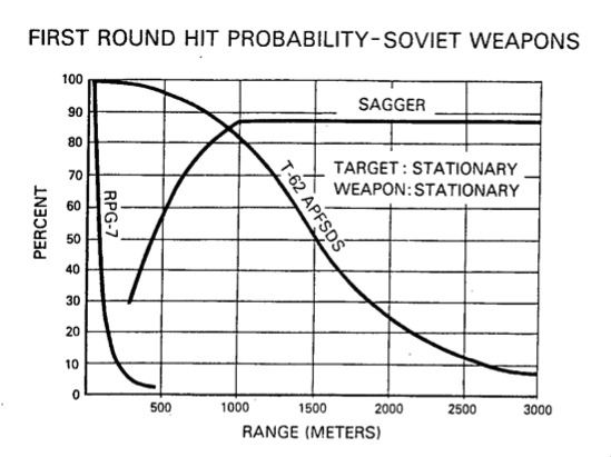 soviet_weapons_ph_all_weapons