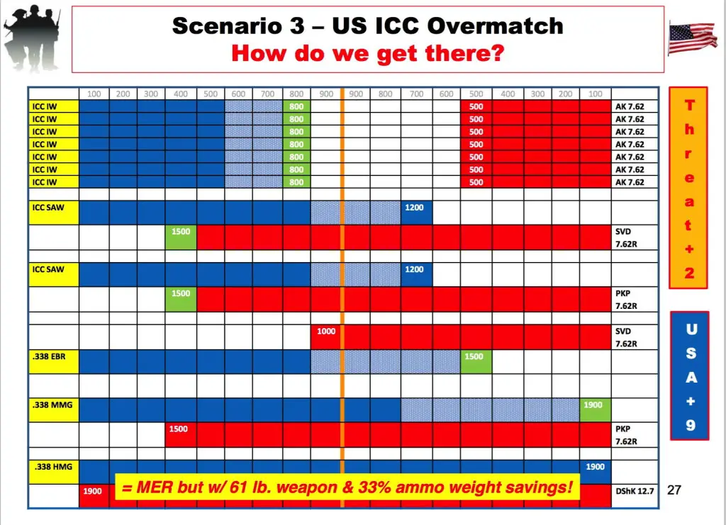 schatz_slide_overmatch_future