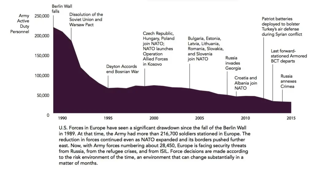 europe_army_drawdown