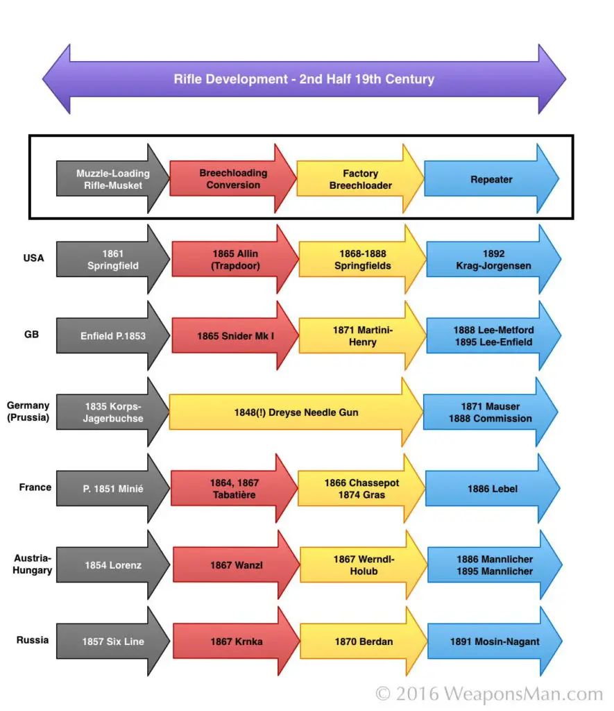 rifle_history_1850-1900