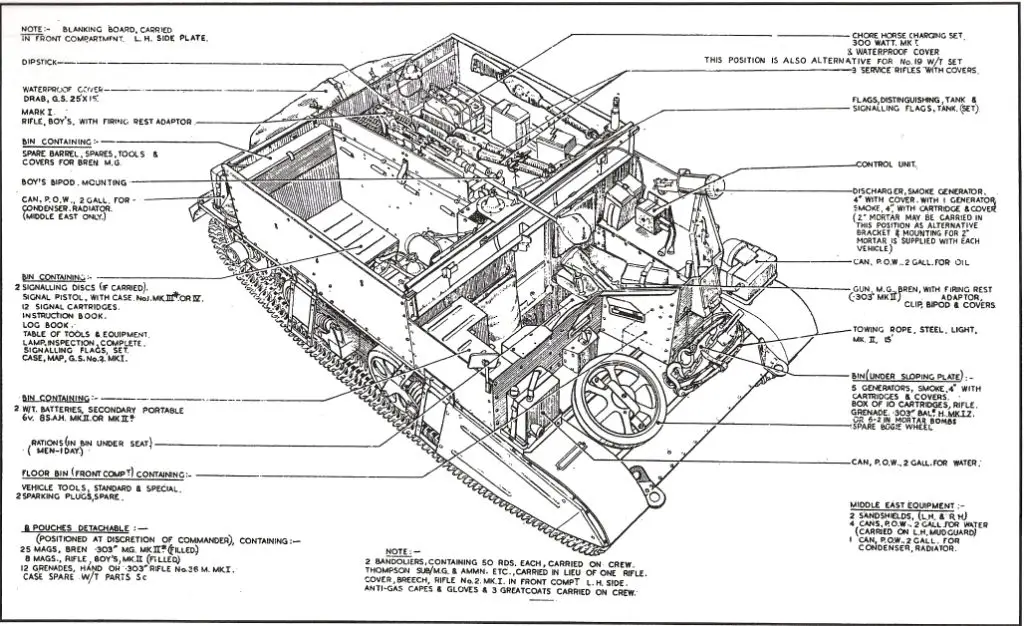 carrier mk 2