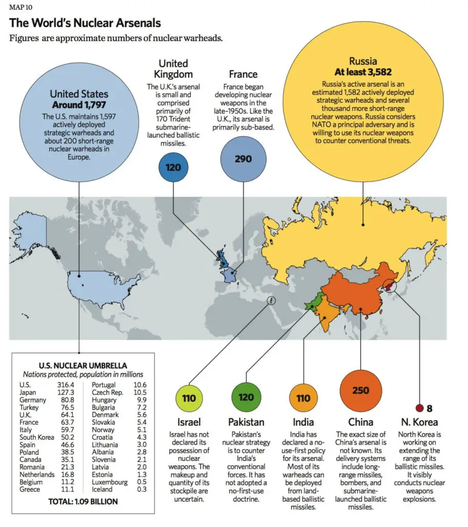 heritage_nuclear_balance