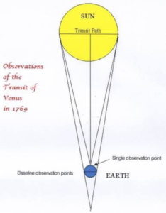 measuring_the_transit