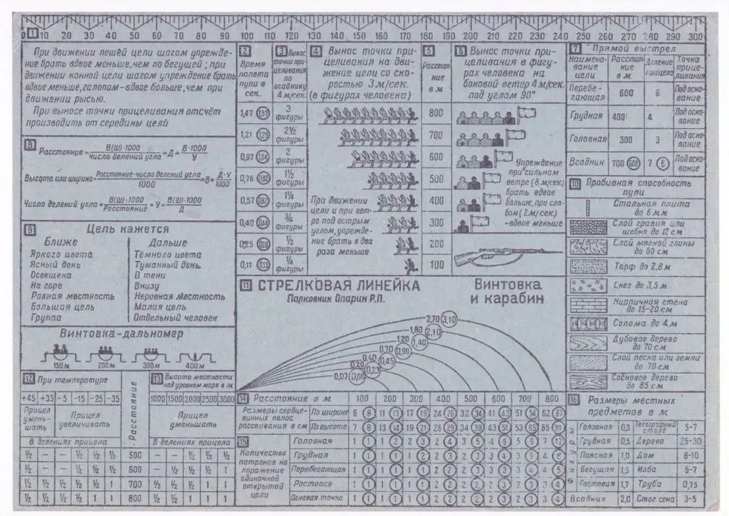 ru-marksmanship-card