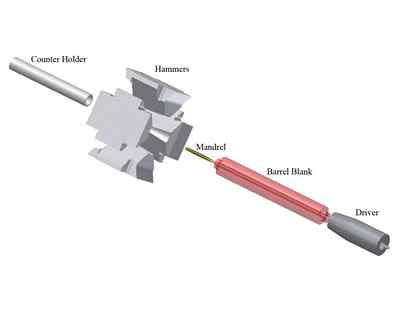 What is cold hammer hot sale forged