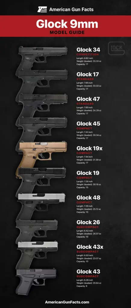 Glock 9mm Models Guide Poster by American Gun Facts