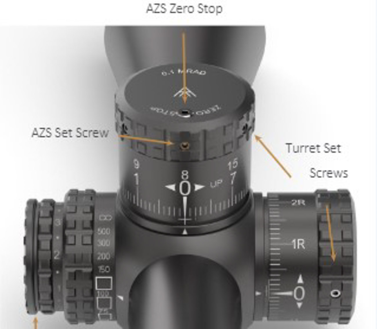 Turret screws