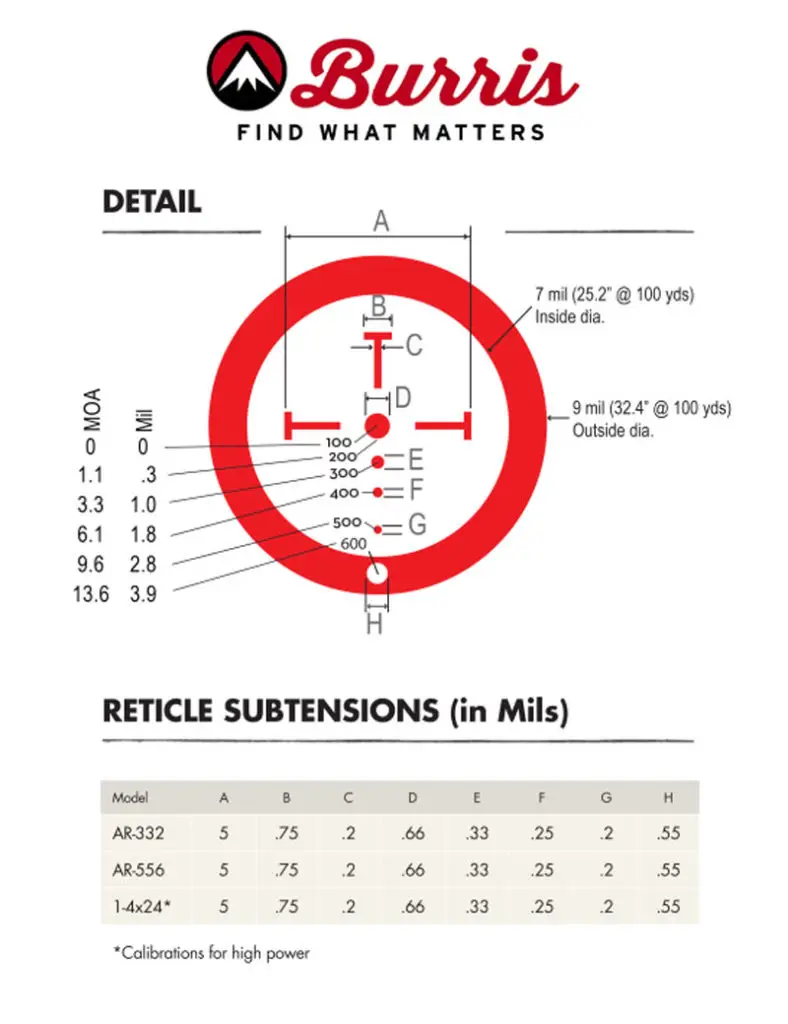 Tac30 burris reticle chart